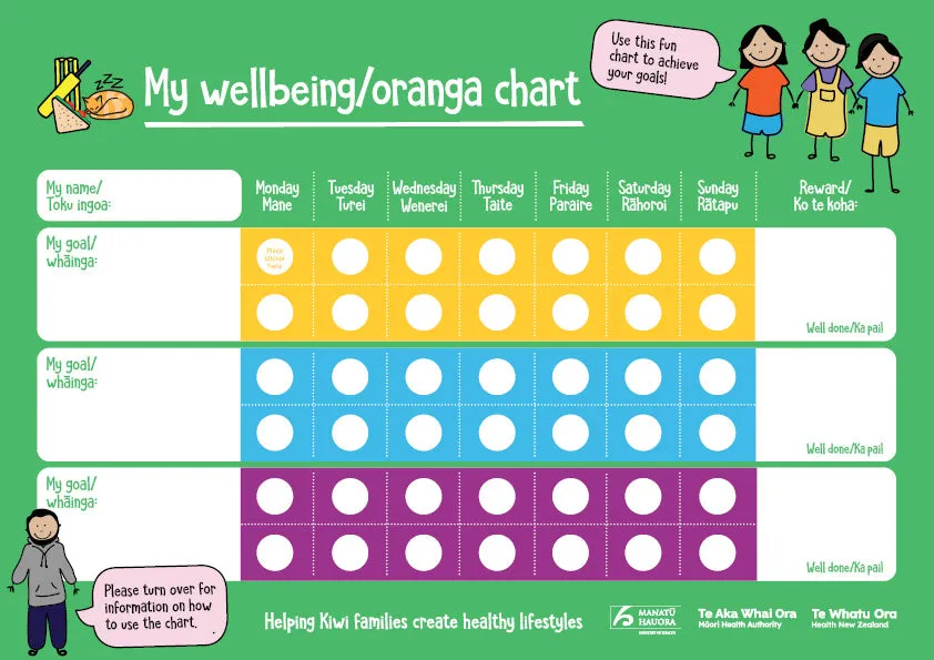 My wellbeing/oranga chart - HE2539